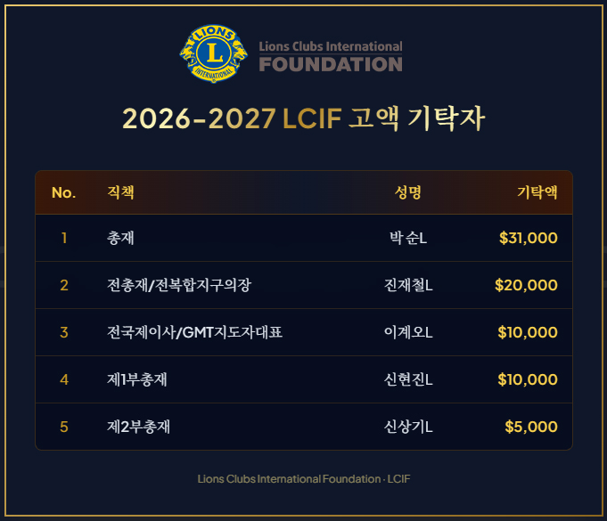 26-27 LCIF고액기탁자